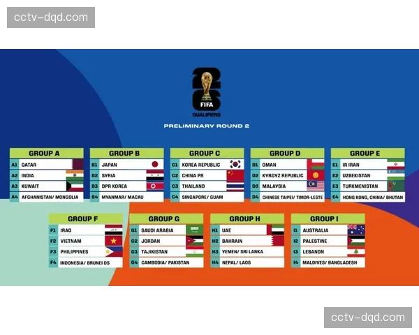 2026年世界杯亚洲区预选赛18强赛抽签前瞻：国足潜在对手分析