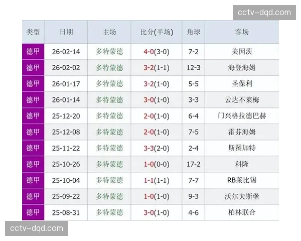 2026年3月德甲积分榜解读：拜仁3分领跑，欧冠资格争夺白热化